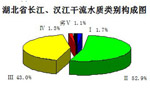 2009ʡLhˮ|(zh)e(gu)ɈD