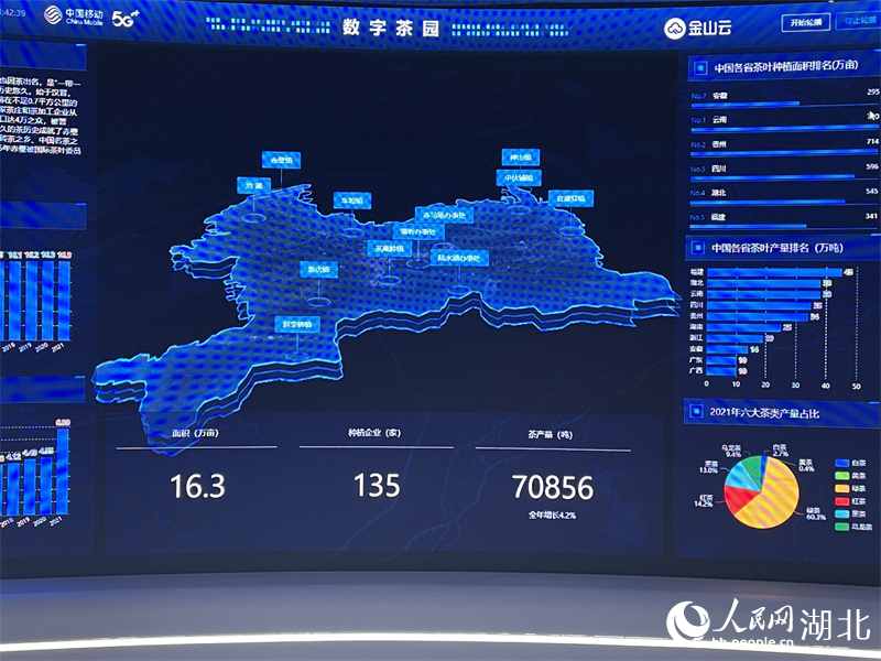 數(shù)字茶園監(jiān)測平臺(tái)。人民網(wǎng) 關(guān)喜艷攝