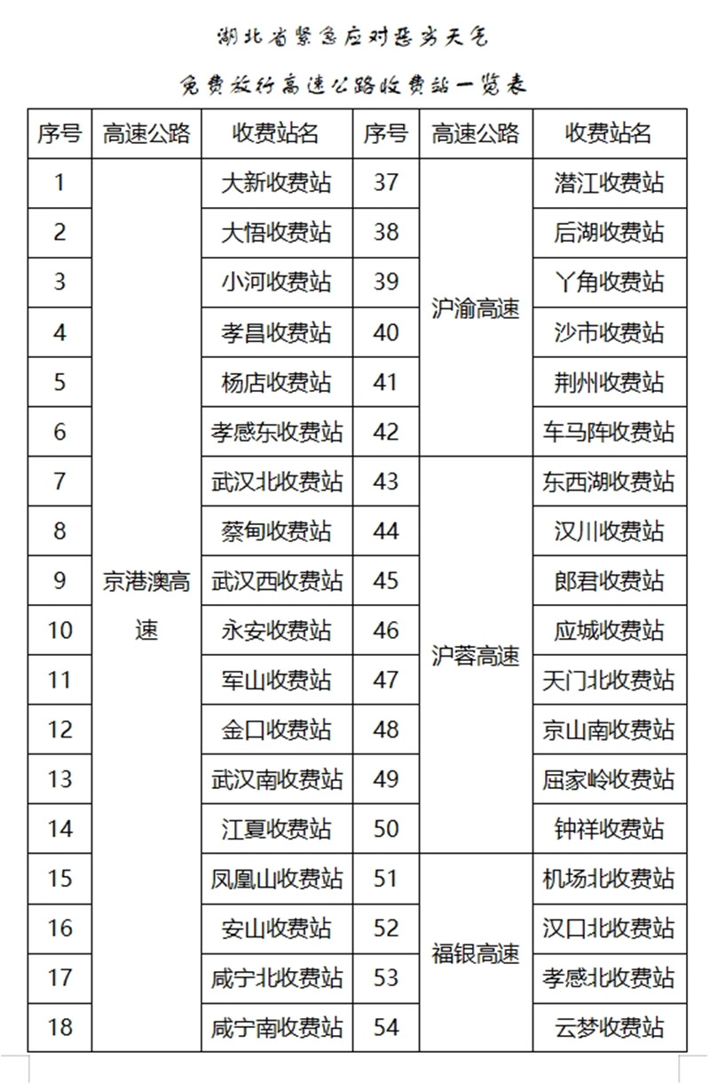 湖北境內(nèi)11條高速、70個收費站免費放行