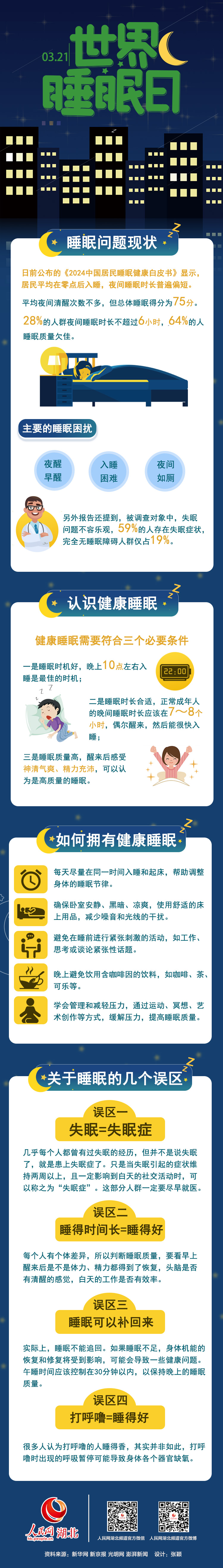 世界睡眠日丨你真的會睡覺嗎？